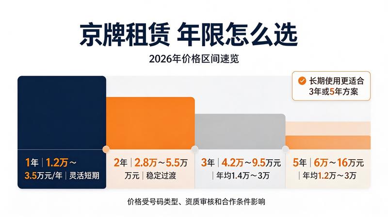 北京小牛京牌签约仪式